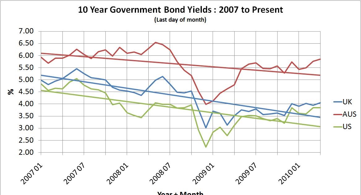 Forex nla
