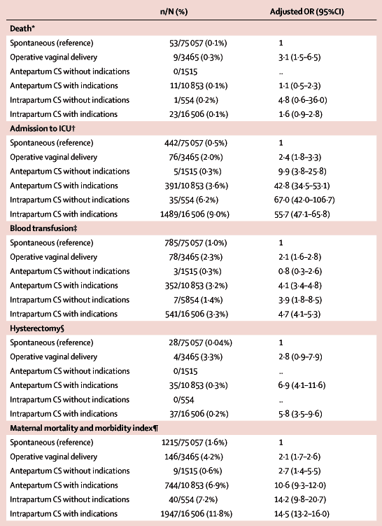 [WHO+maternal+outcomes.gif]