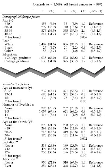 [abortion+breast+ca+chart.jpg]