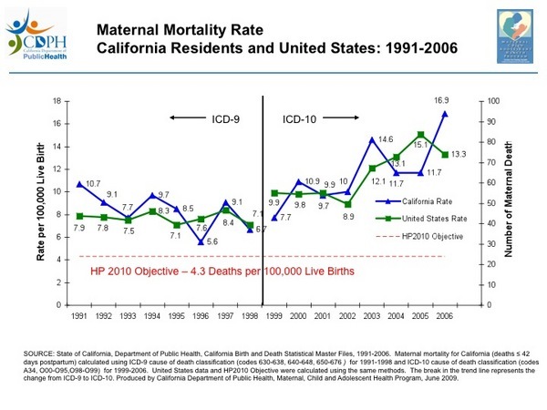[California+US+maternal+mortality.jpg]
