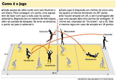 Como jogar voleibol 3ºCEB 