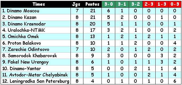 Classificação do campeonato landrisalense de futebol 2020