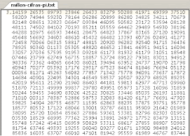 Las primeras 1250 cifras decimales de "pi"