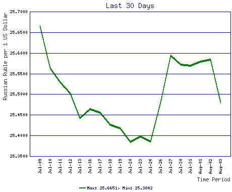 [chart_image.cgi.png]