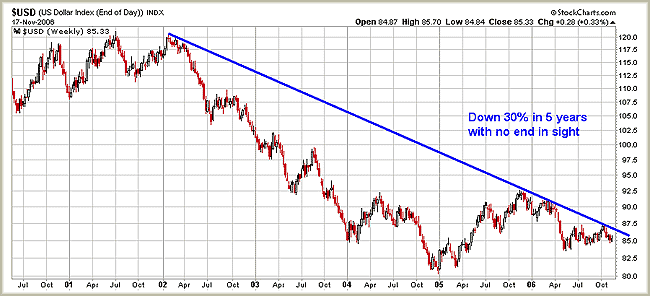 [chart_us_dollar.gif]
