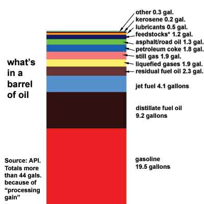 [chap08_in_barrel_of_oil.jpg]