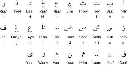 Arabic in english letters translation image