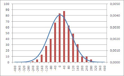 Que Son Los Graficos De Lineas En Excel