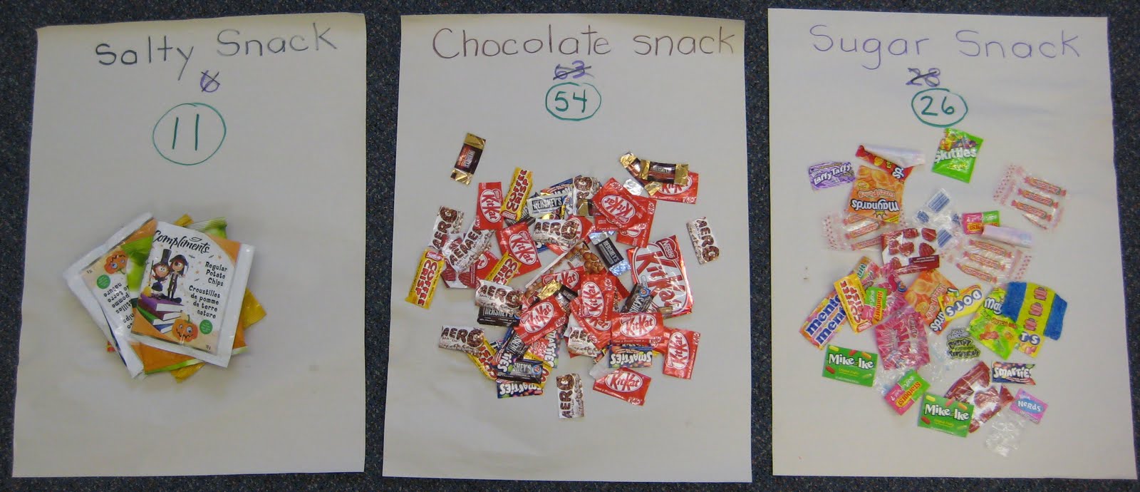 ms. brown's classroom Candy Math