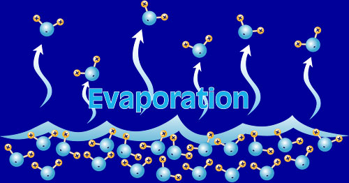 [evaporation.jpg]
