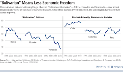 Economic Freedomin the "Bolivarian Andes" Is Metling Away  7-7-10 Transform America's