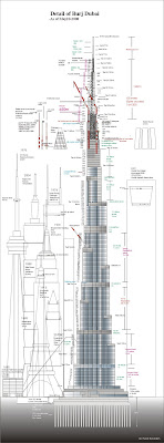 Details of Burj Dubai as of May 20, 2008