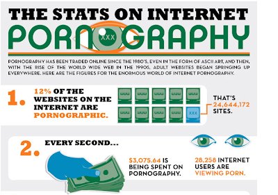 andPRAY.com: Addiction Infographic: Pornography Statistics