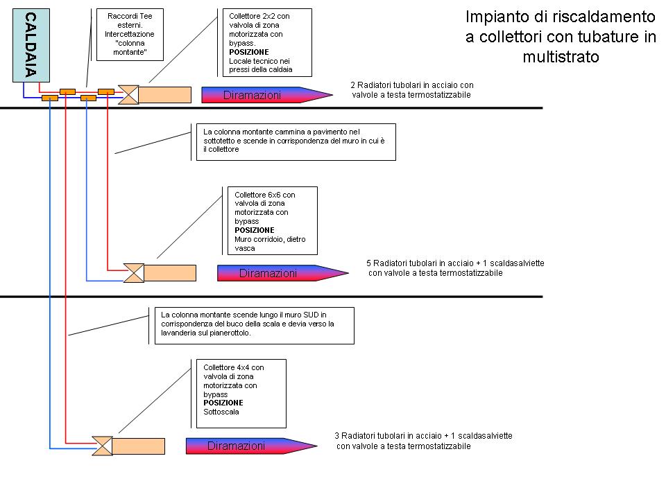 [Impianto_Riscaldamento.jpg]