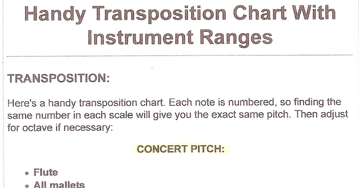 Musical Instrument Transposition Chart