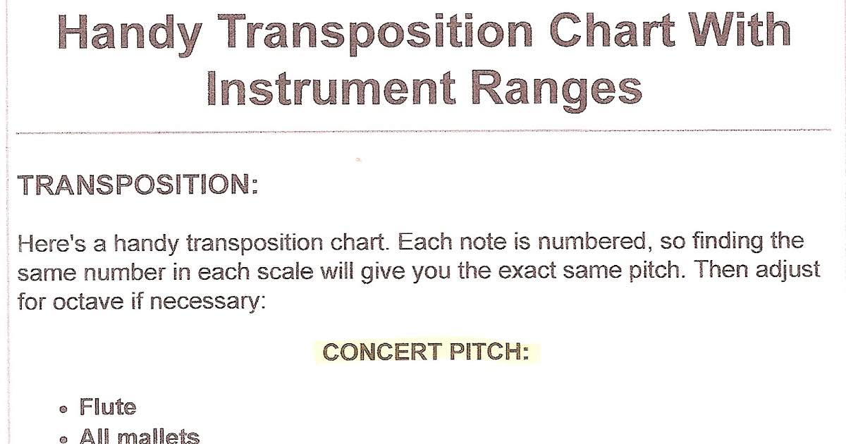 images for my content portfolio b4 instrument concert band transposition chart