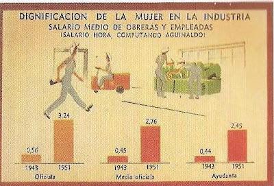 Veni y Descubri el Peronismo