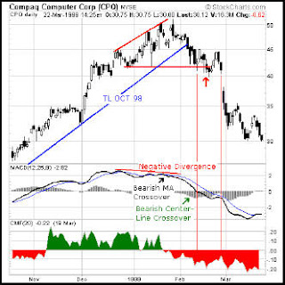 Forex arena