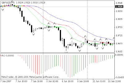 Trading system euro dollaro