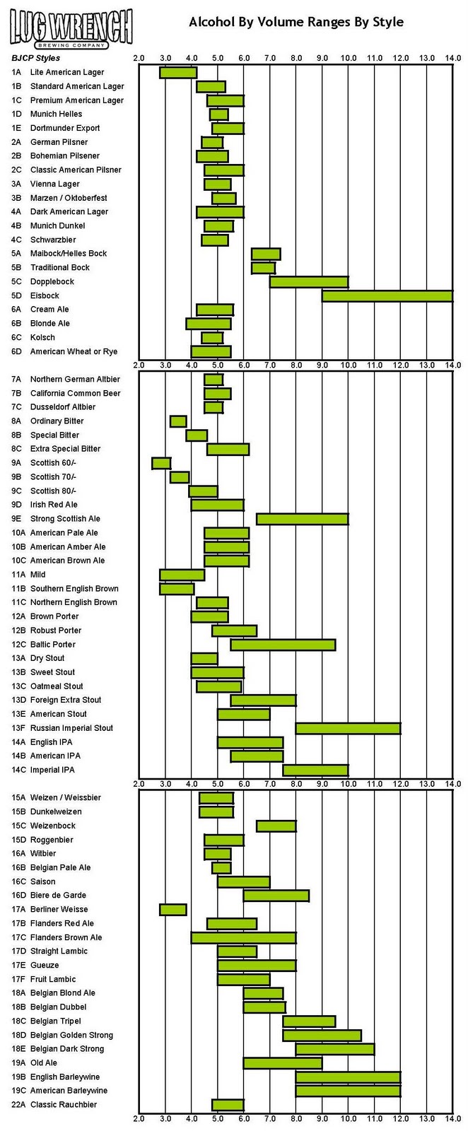 [ABV+Chart.jpg]