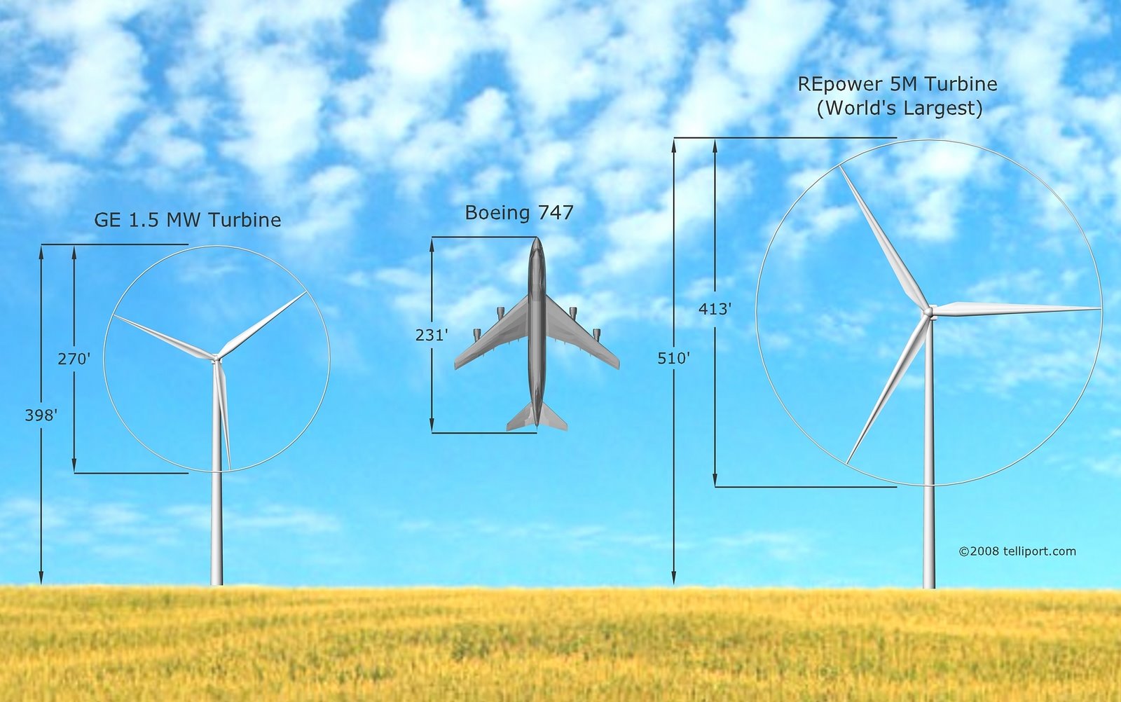 [wind-turbine-size-comparison.jpeg.jpg]