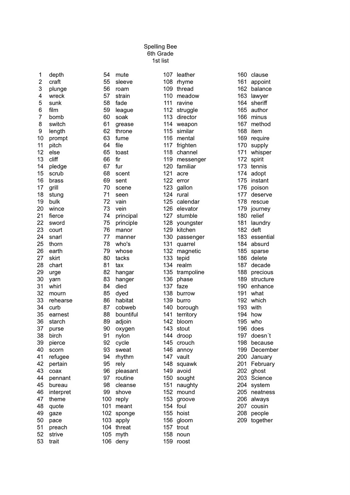http://4.bp.blogspot.com/_TWl5-J6eVEM/TOmxXbe_hEI/AAAAAAAAAJg/M8Ns9MJ09Zg/s1600/spelling%25252Bbee%25252B6th.jpg