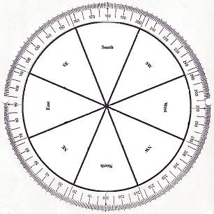 Compass Degrees Direction