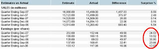 Stock EPS Stock EPS