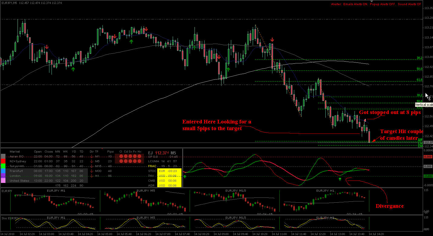 Td2 forex indicator