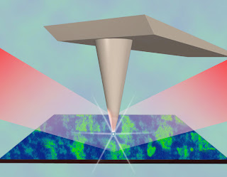 infrared nanoscope