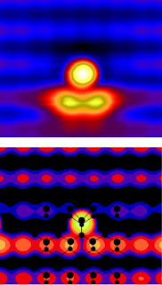 Manganese Atom