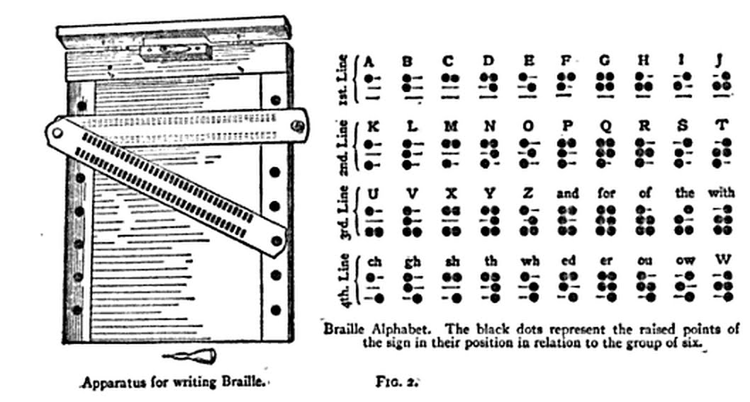 Braille Alphabet and Apparatus