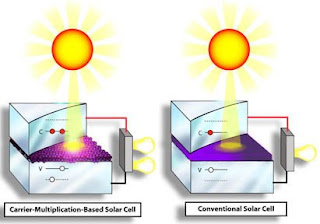 carrier multiplication Solar Cells