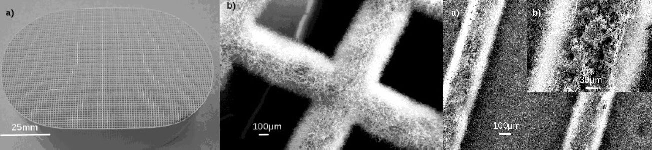 Nanospring coated cordierite