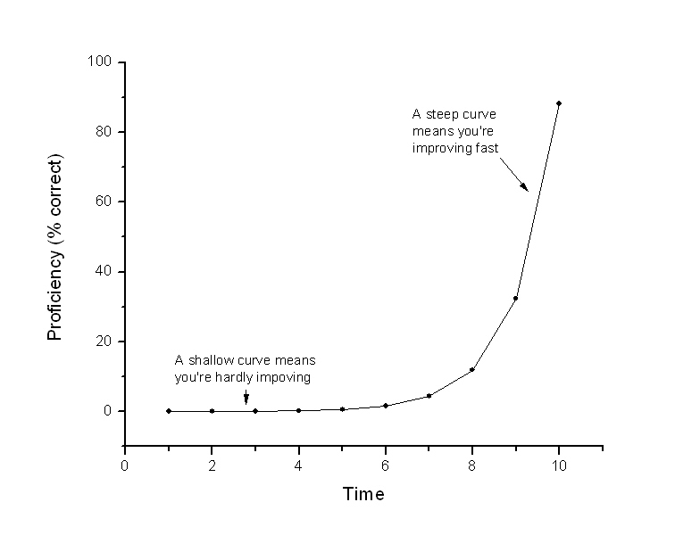 [learning+curve.JPG]