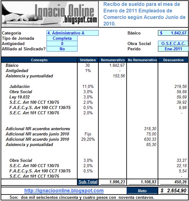 EMPLEADOS DE COMERCIO empleados de comercio: