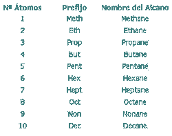 cadenas carbonadas cortas opiniones de nomenclatura iupac cadenas carbonadas cortas opiniones de nomenclatura iupac