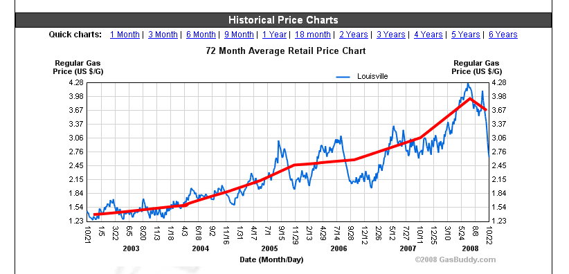 [louisvillegasprices.com.jpg]