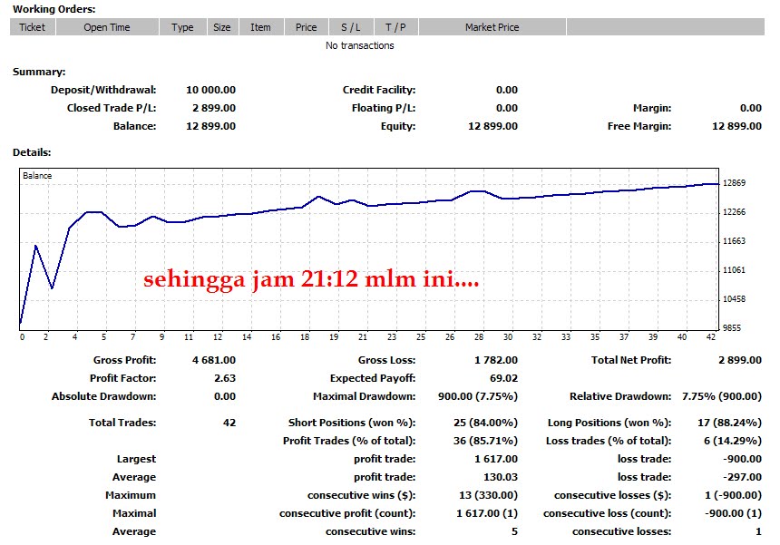 Ea forex terbaik 2015