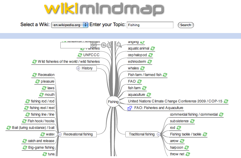 Wiki Mind Mapping