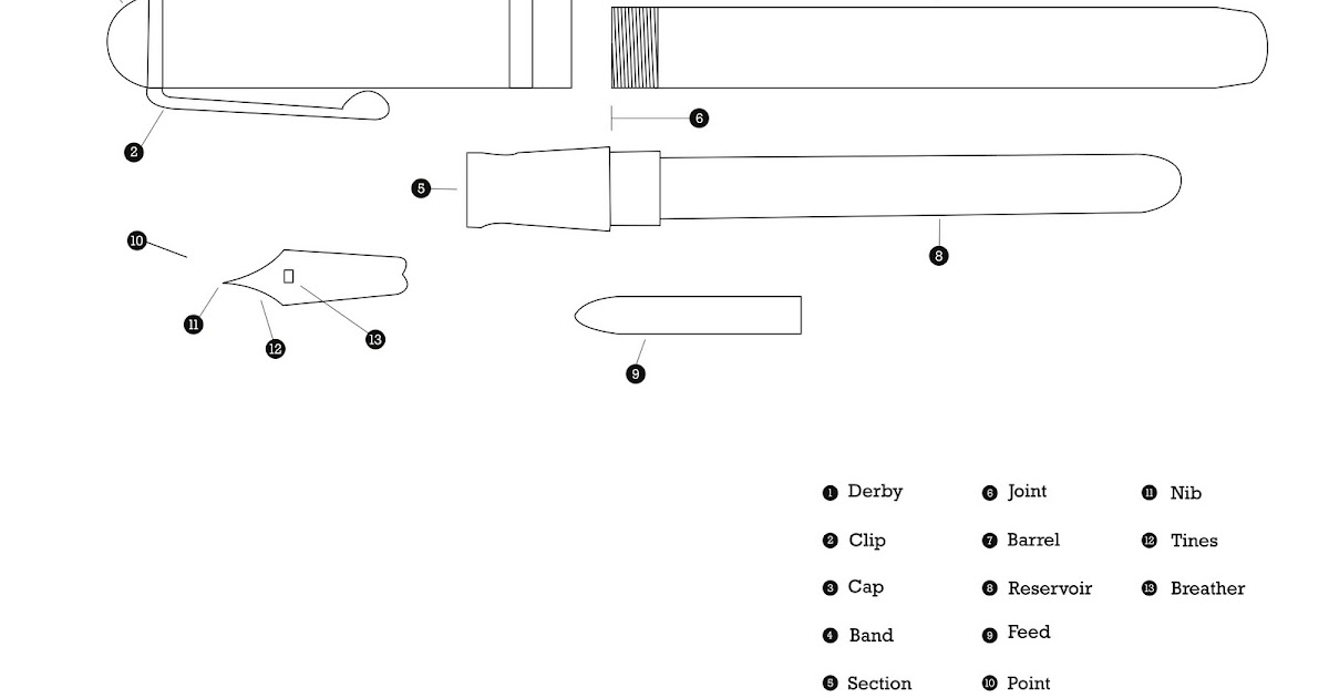 design practice, Collection 100,Anatomy of a fountain pen,