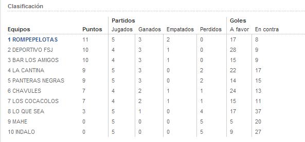 [J5_Clasificacion.JPG]