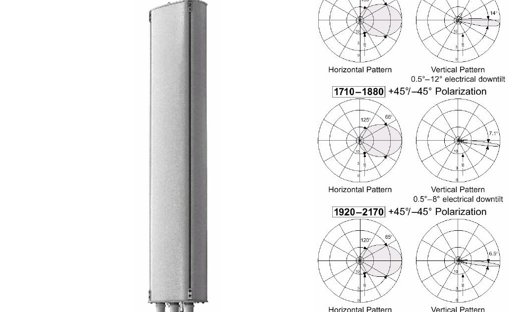 Kathrein TriBand Antenna 742270
