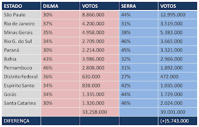 http://4.bp.blogspot.com/_Tq3-vxYscmQ/TGrsyH4bbPI/AAAAAAAAAyA/xNCTR5Q_GJA/s1600/Tabela+Estados+Julho.jpg CTRL + Clique para seguir o link