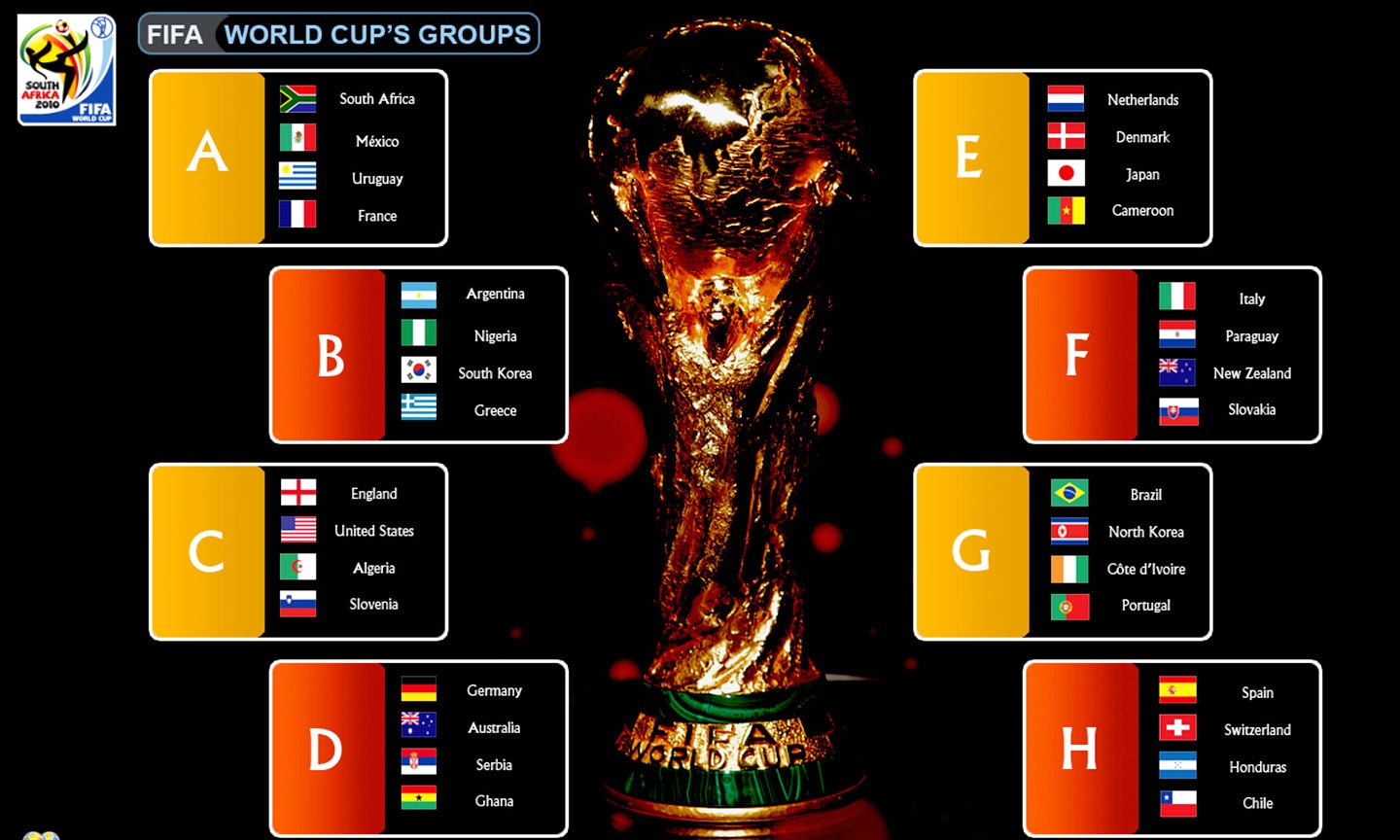 http://4.bp.blogspot.com/_TsTbw1YOldI/TA4S2Yd6-1I/AAAAAAAADtA/vKz83YLGpmU/s1600/FIFA-World-Cup-2010-Groups-wallpaper-8-1440x900.jpg