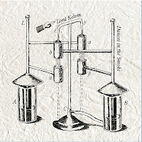 Luís Lopes / Adam Lane / Igal Foni - What Is When Luís Lopes / Adam Lane / Igal Foni - What Is When