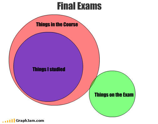 3) you should probably study . . . your old tests, as well as materials 