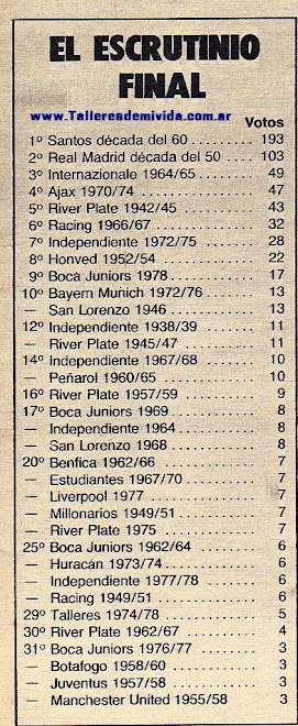 TALLERES UNO DE LOS 25 MEJORES EQUIPOS DE LA HISTORIA MUNDIAL DEL FUTBOL(Ranking El Grafico 3)