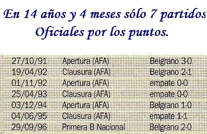 los "supuestos" 15 años de paternidad de Belgrano sobre la T (aca va la posta) :