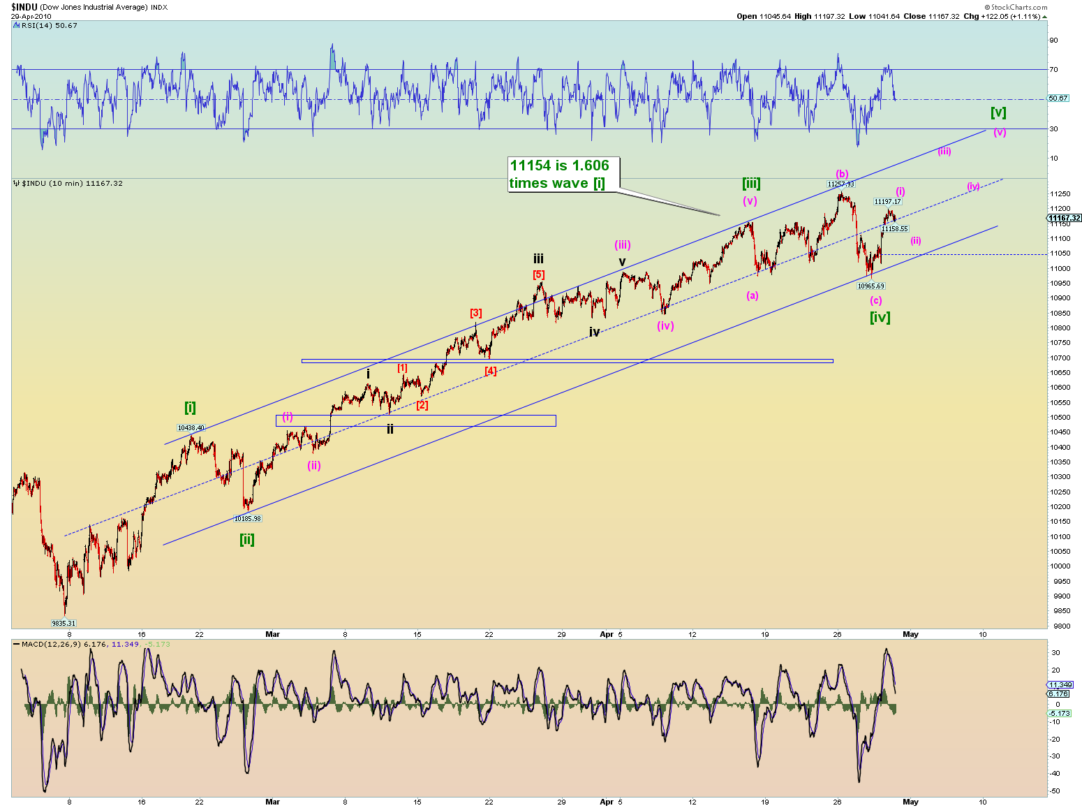 Forex indices wiki